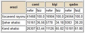 Xocavənd haqqında tarixi məlumat...