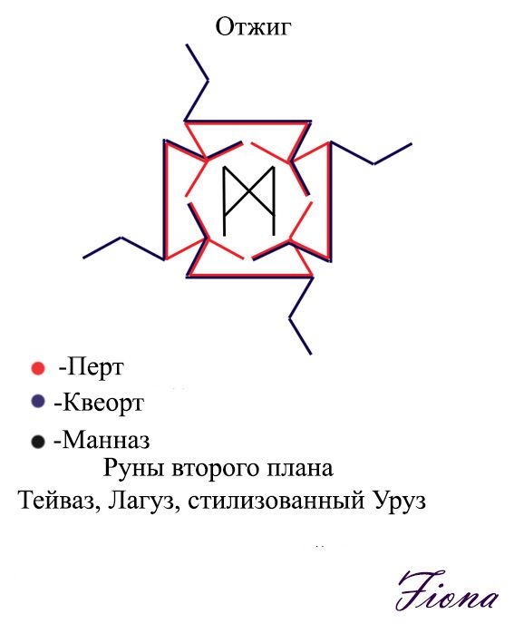 Руна квеорт изображение и значение