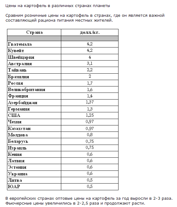 В 8 кг картофеля